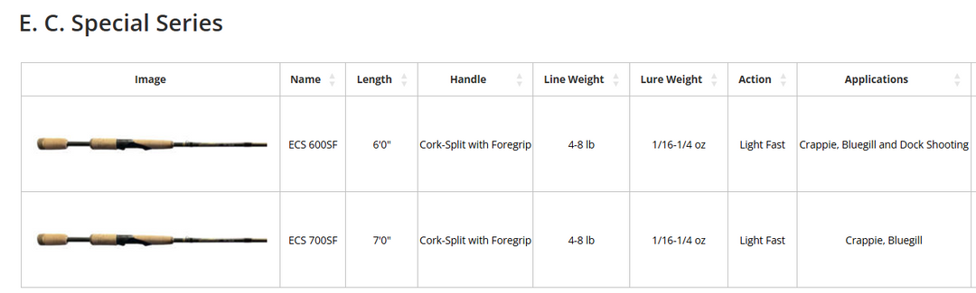 Dobyns EC Special Rods