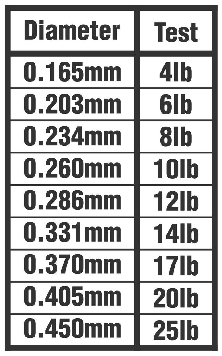 Clear Fluoro 550 Yard Spool